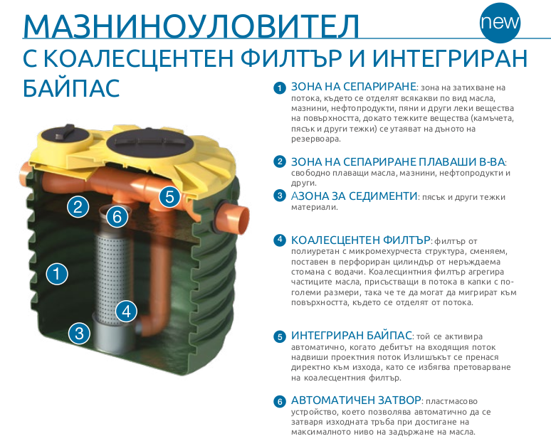 Мазниноуловител с коалесцентен филтър и интегриран байпас