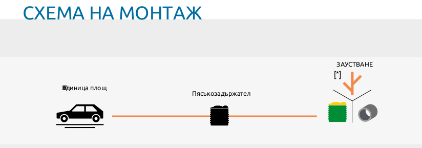 пясъкозадържател