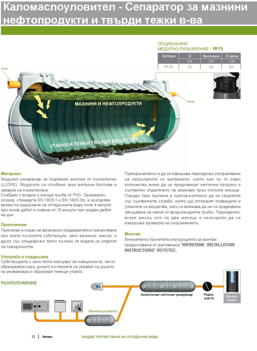 Grease and grid separator Infinitank p32 BG