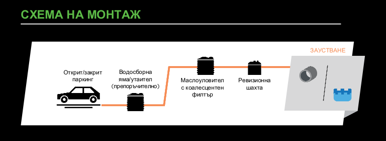 схема на разположение