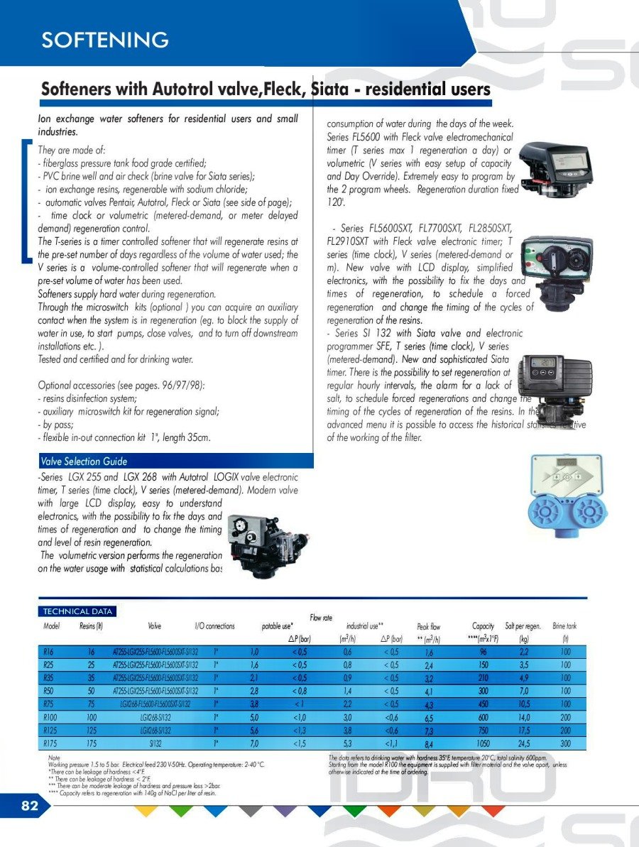 Residental users small industries 1