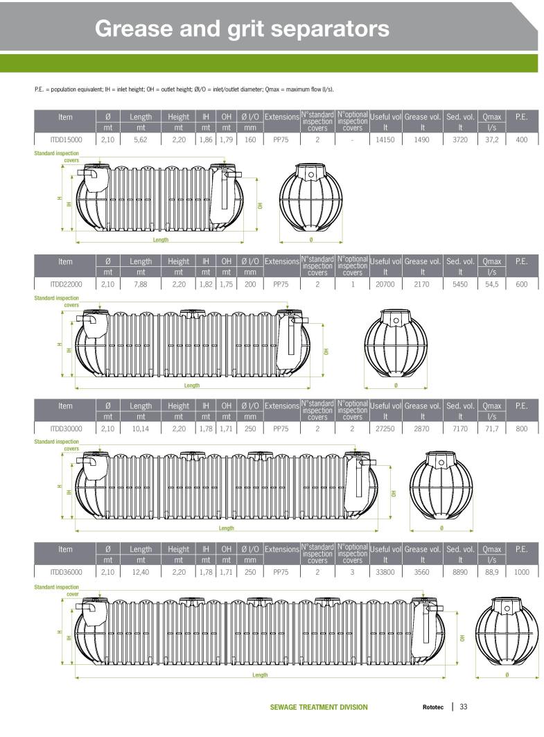 Grease and grid separator Infinitank 33 en